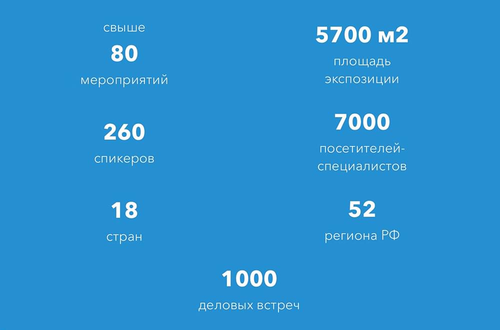 ПМФЗ 2025